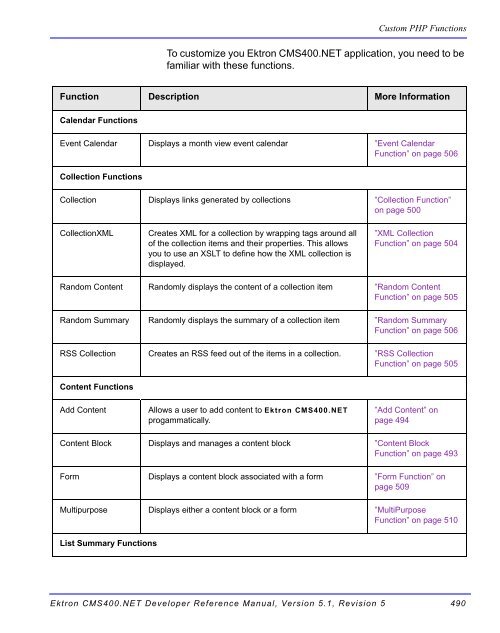 Ektron CMS400.NET Developer Reference Manual