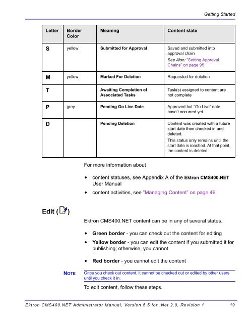 Ektron CMS400.NET Administrator Manual