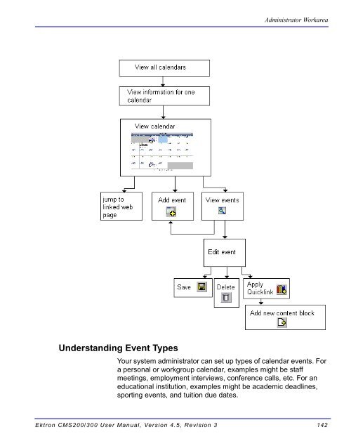 Ektron CMS200/300 User Manual