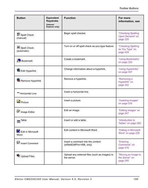 Ektron CMS200/300 User Manual