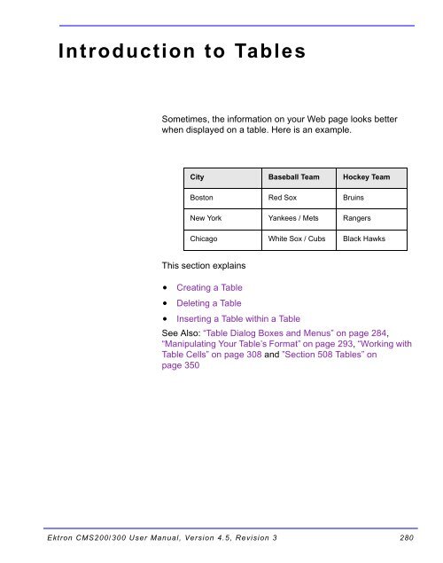 Ektron CMS200/300 User Manual