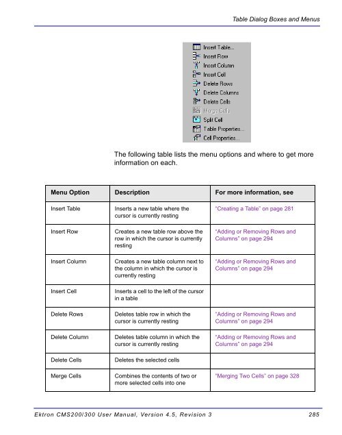 Ektron CMS200/300 User Manual