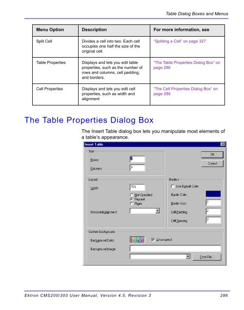 Ektron CMS200/300 User Manual