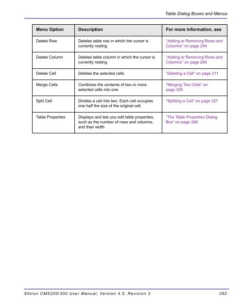 Ektron CMS200/300 User Manual