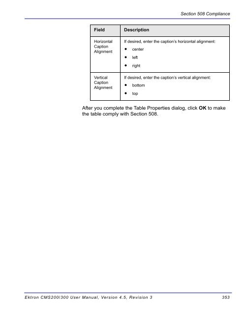 Ektron CMS200/300 User Manual