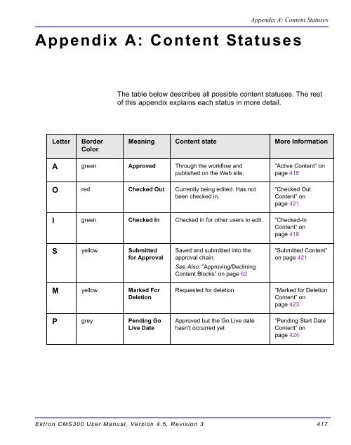 Ektron CMS200/300 User Manual