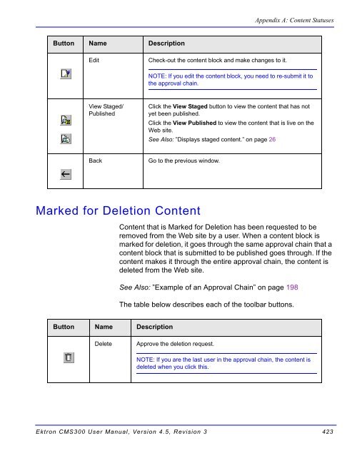 Ektron CMS200/300 User Manual