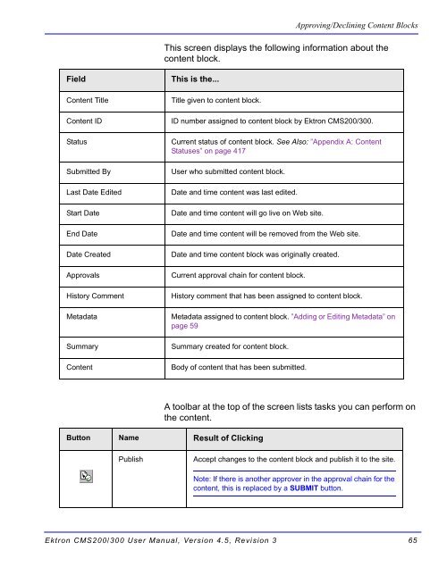 Ektron CMS200/300 User Manual