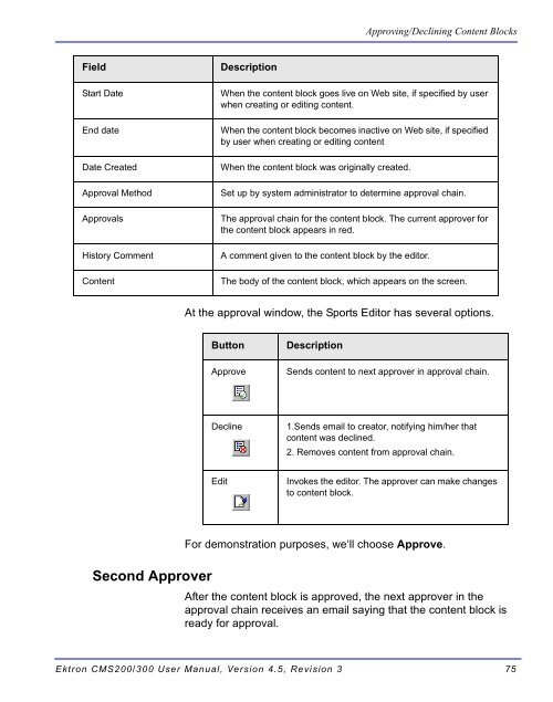 Ektron CMS200/300 User Manual