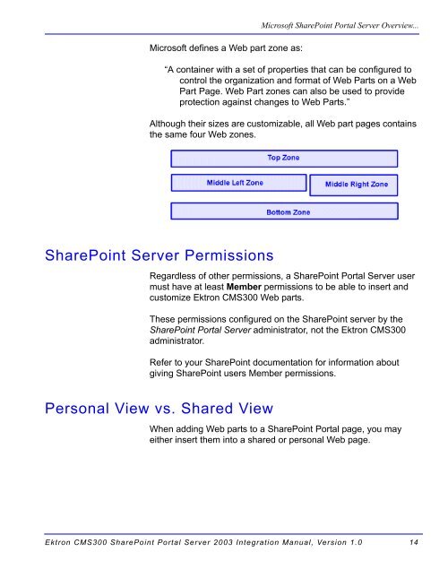 Ektron CMS300 SharePoint Portal Server 2003 Integration Manual