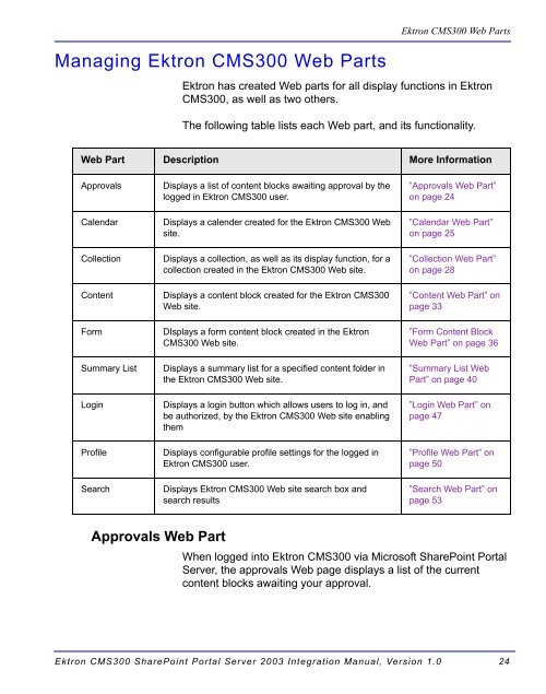 Ektron CMS300 SharePoint Portal Server 2003 Integration Manual