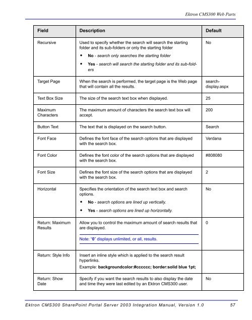 Ektron CMS300 SharePoint Portal Server 2003 Integration Manual