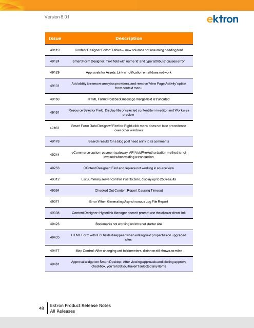 Ektron Product Release Notes