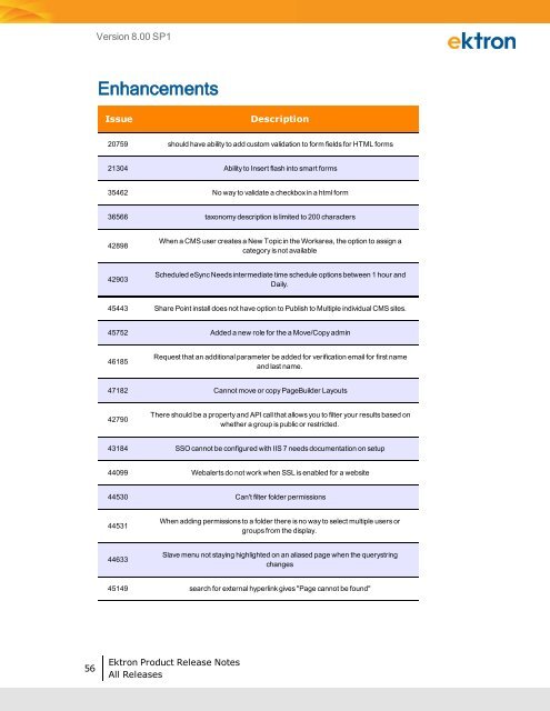 Ektron Product Release Notes