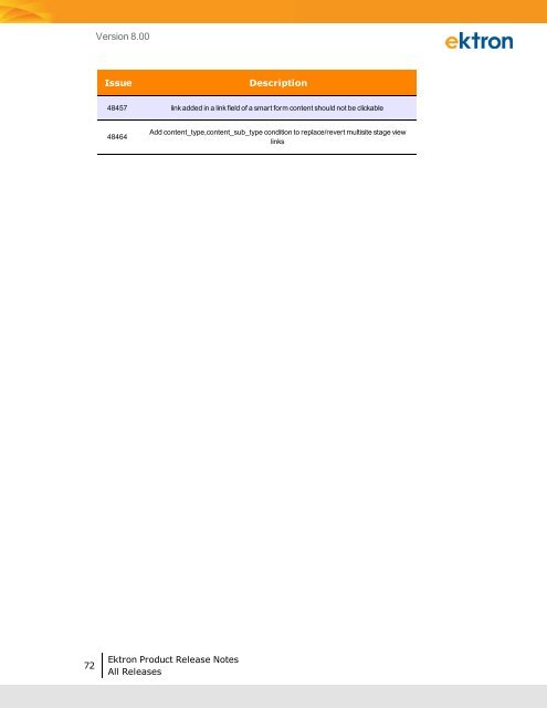Ektron Product Release Notes