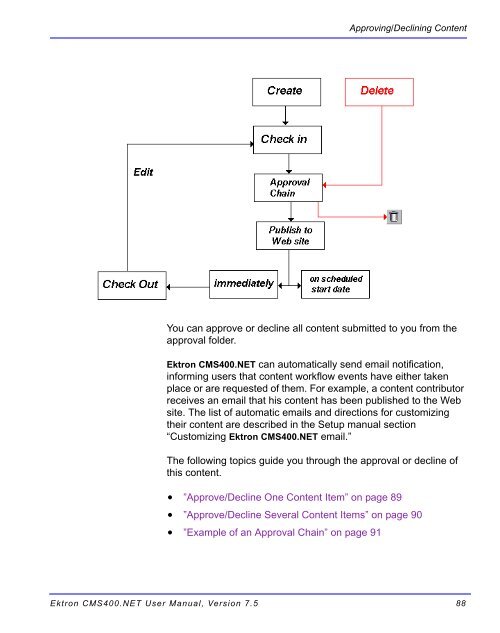 Ektron CMS400.NET User Manual