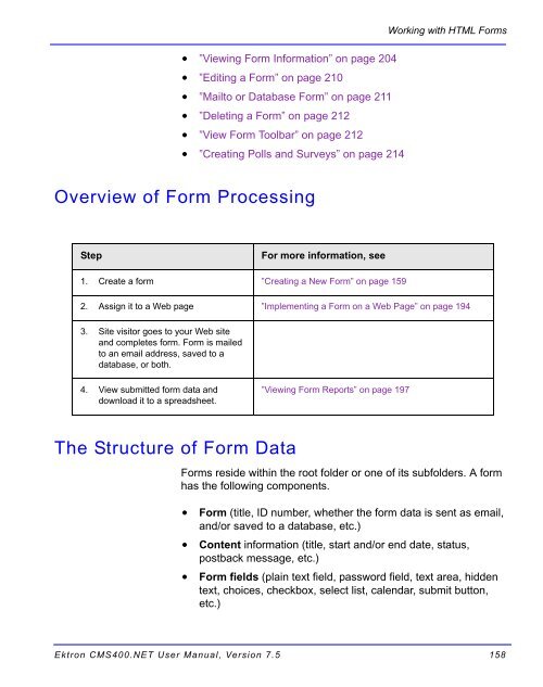 Ektron CMS400.NET User Manual