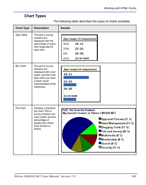 Ektron CMS400.NET User Manual