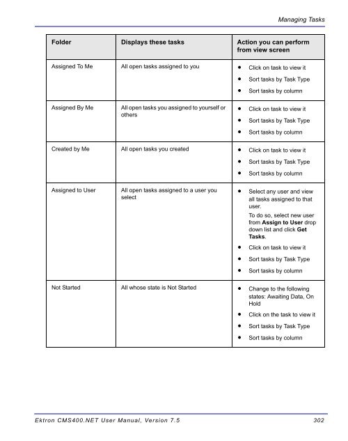 Ektron CMS400.NET User Manual