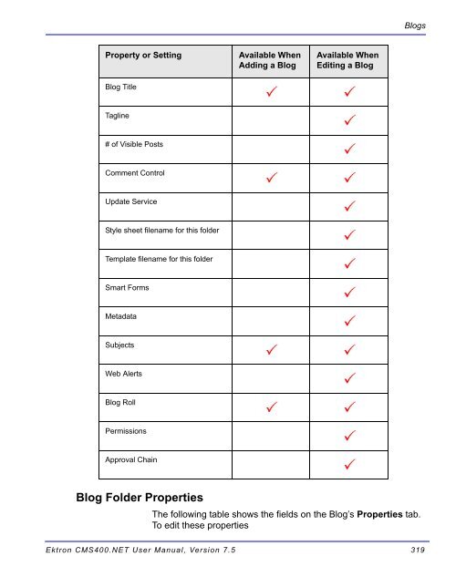 Ektron CMS400.NET User Manual