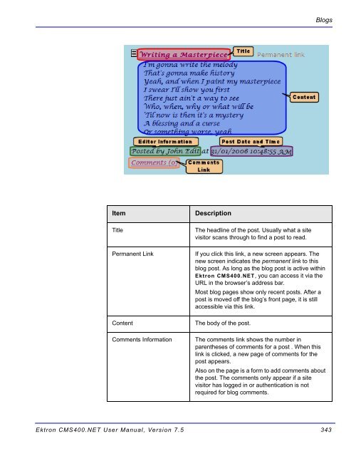 Ektron CMS400.NET User Manual