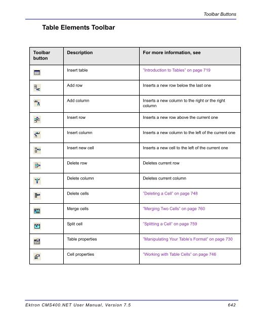 Ektron CMS400.NET User Manual