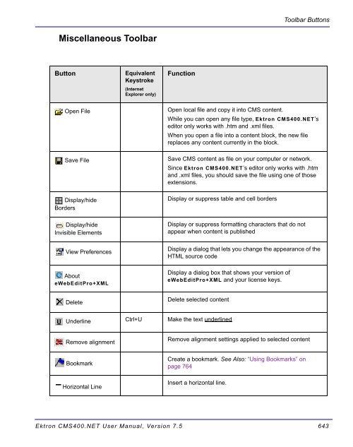 Ektron CMS400.NET User Manual