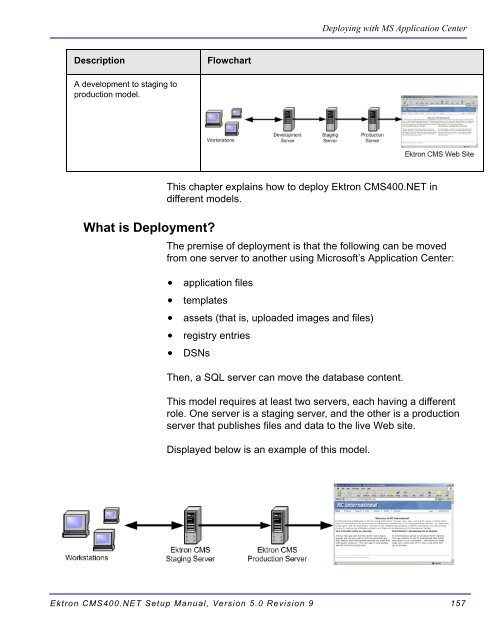 Ektron CMS400.NET Setup Manual