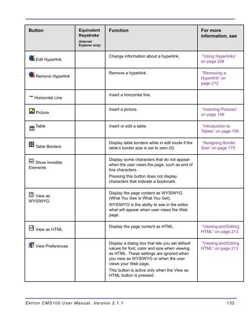 Ektron CMS100 User Manual