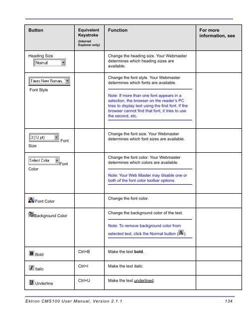 Ektron CMS100 User Manual