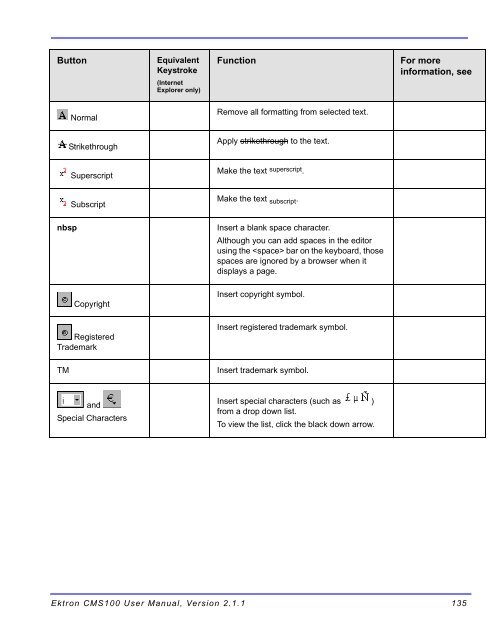 Ektron CMS100 User Manual