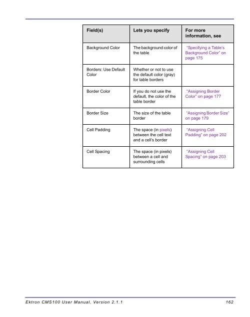 Ektron CMS100 User Manual