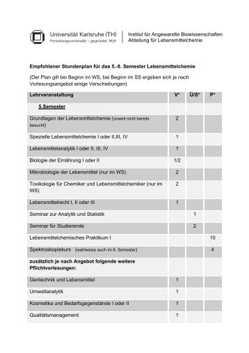 Lehrveranstaltungen im Hauptstudium. - KIT