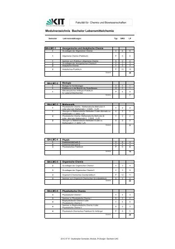Modulverzeichnis Bachelor - KIT