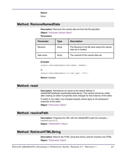 Ektron® eWebEditPro Developer's Reference Guide