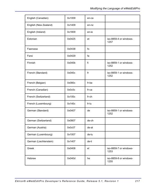 Ektron® eWebEditPro Developer's Reference Guide