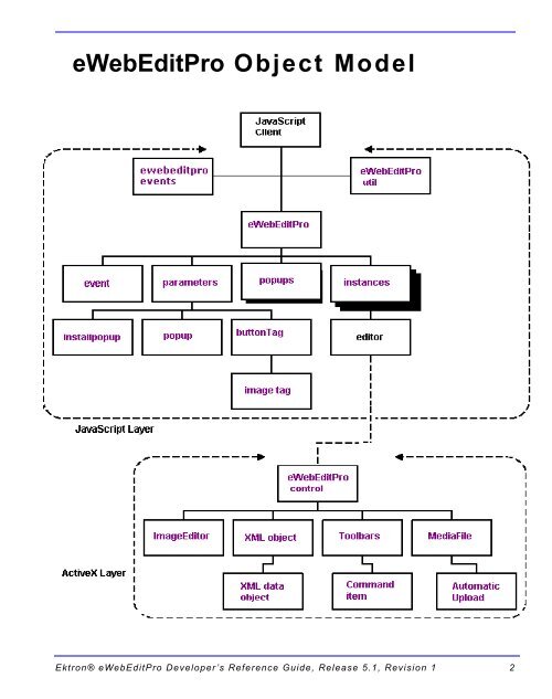 Ektron® eWebEditPro Developer's Reference Guide