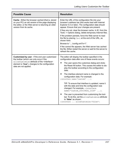 Ektron® eWebEditPro Developer's Reference Guide