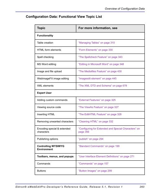 Ektron® eWebEditPro Developer's Reference Guide