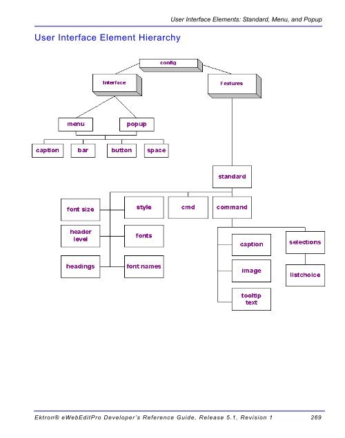 Ektron® eWebEditPro Developer's Reference Guide