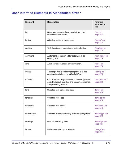 Ektron® eWebEditPro Developer's Reference Guide