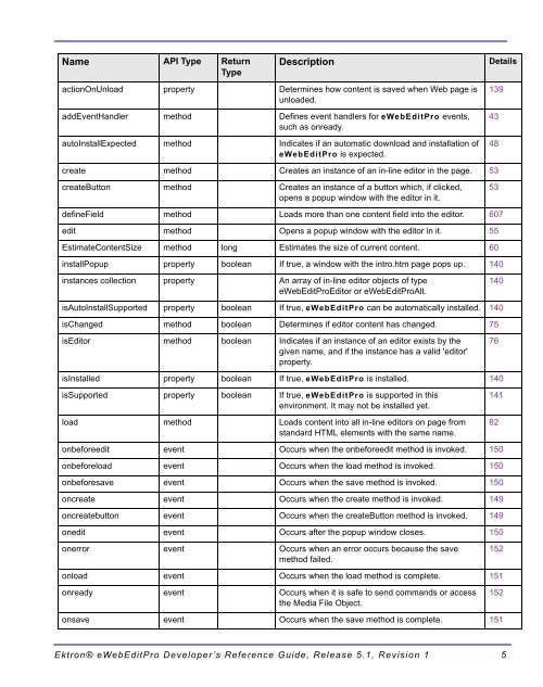 Ektron® eWebEditPro Developer's Reference Guide