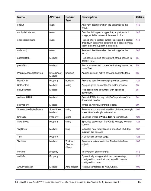 Ektron® eWebEditPro Developer's Reference Guide