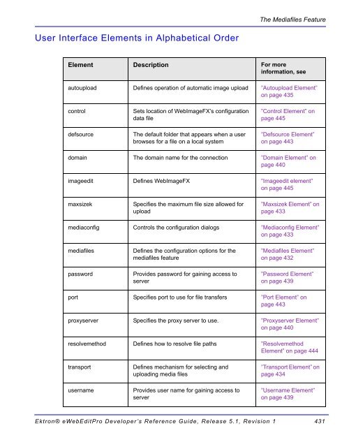 Ektron® eWebEditPro Developer's Reference Guide