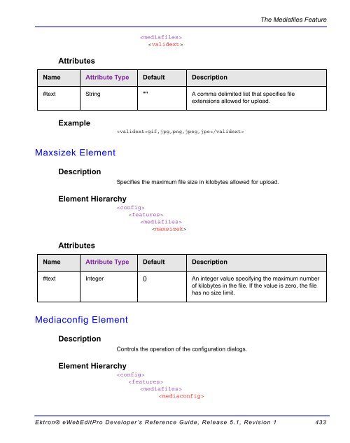 Ektron® eWebEditPro Developer's Reference Guide