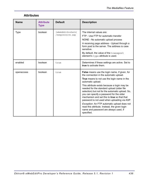 Ektron® eWebEditPro Developer's Reference Guide