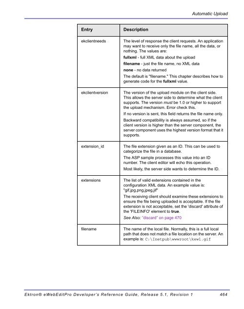 Ektron® eWebEditPro Developer's Reference Guide