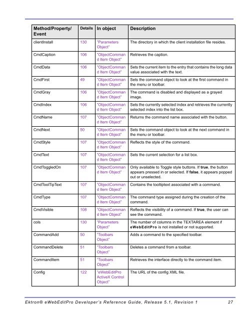 Ektron® eWebEditPro Developer's Reference Guide