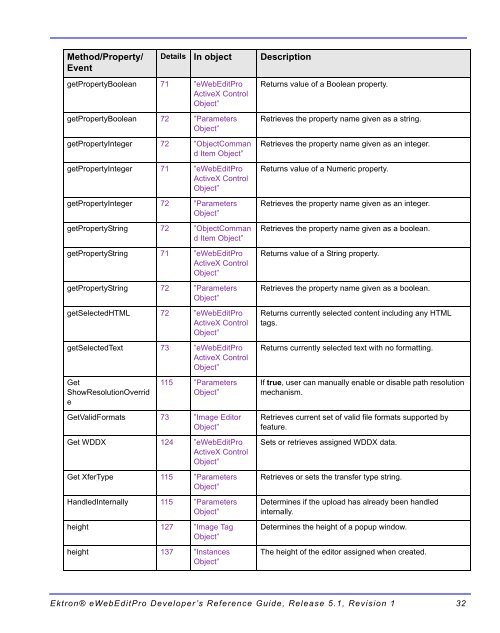 Ektron® eWebEditPro Developer's Reference Guide