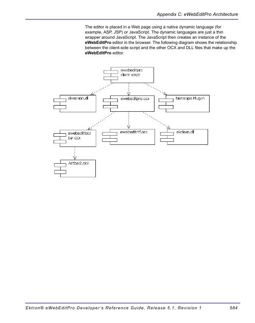 Ektron® eWebEditPro Developer's Reference Guide